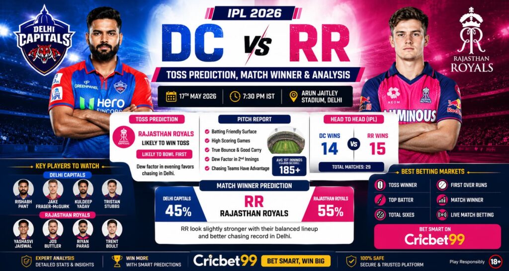 Dc vs RR Ipl match
