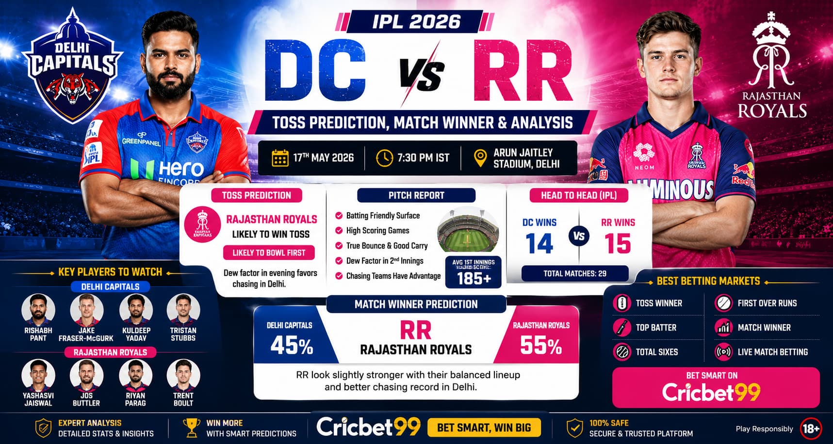 Dc vs RR Ipl match