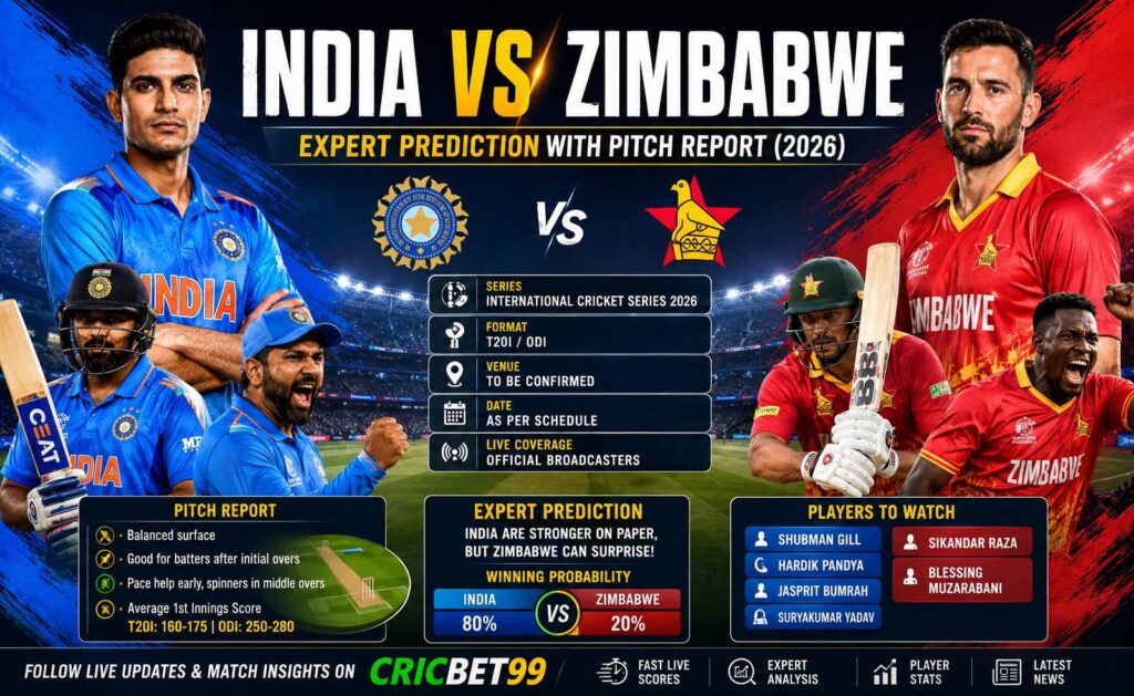 India vs Zimbawe