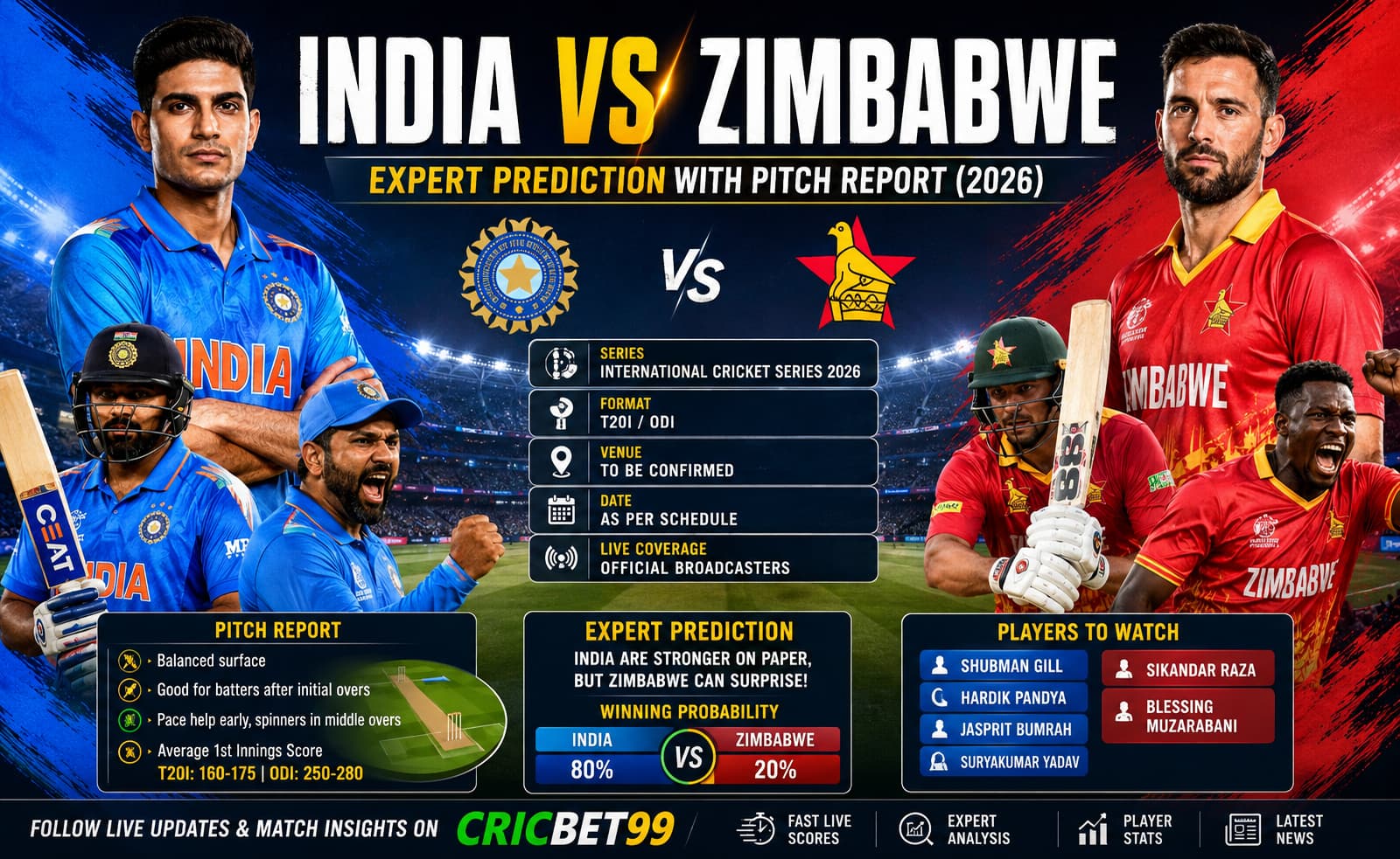 India vs Zimbawe